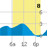 Dog Island West tide chart for Sunday, June 8, 2025