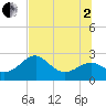 Dog Island West tide chart for Wednesday, July 2, 2025