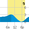 Dog Island West tide chart for Saturday, July 5, 2025