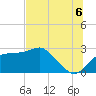 Dog Island West tide chart for Sunday, July 6, 2025