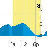 Dog Island West tide chart for Tuesday, July 8, 2025