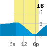 Dog Island West tide chart for Tuesday, September 16, 2025