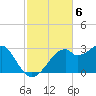 Dog Island West tide chart for Thursday, November 6, 2025