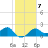 Dog Island West tide chart for Wednesday, January 7, 2026