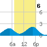 Dog Island West tide chart for Friday, February 6, 2026