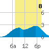 Dog Island West tide chart for Wednesday, April 8, 2026