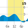 Dog Island West tide chart for Friday, May 15, 2026