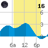 Dog Island West tide chart for Saturday, May 16, 2026