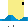 Dog Island West tide chart for Tuesday, June 9, 2026