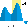 Dolgoi Island tide chart for Thursday, January 14, 2021