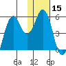 Dolgoi Island tide chart for Friday, January 15, 2021