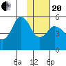 Dolgoi Island tide chart for Wednesday, January 20, 2021