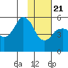 Dolgoi Island tide chart for Thursday, January 21, 2021