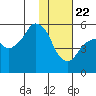 Dolgoi Island tide chart for Friday, January 22, 2021