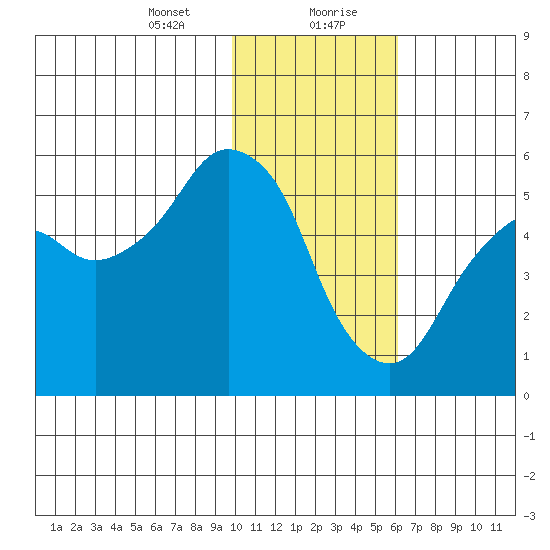 Dolgoi Island tide chart for Saturday, January 23, 2021