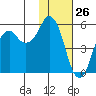 Dolgoi Island tide chart for Tuesday, January 26, 2021