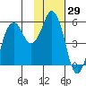 Dolgoi Island tide chart for Friday, January 29, 2021