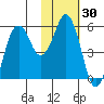Dolgoi Island tide chart for Saturday, January 30, 2021