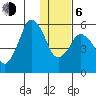 Dolgoi Island tide chart for Wednesday, January 6, 2021