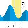 Dolgoi Island tide chart for Thursday, January 7, 2021