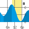 Dolgoi Island tide chart for Friday, January 8, 2021