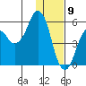 Dolgoi Island tide chart for Saturday, January 9, 2021