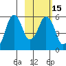 Dolgoi Island tide chart for Monday, February 15, 2021