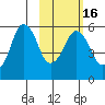 Dolgoi Island tide chart for Tuesday, February 16, 2021