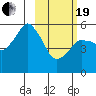 Dolgoi Island tide chart for Friday, February 19, 2021