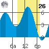 Dolgoi Island tide chart for Friday, February 26, 2021