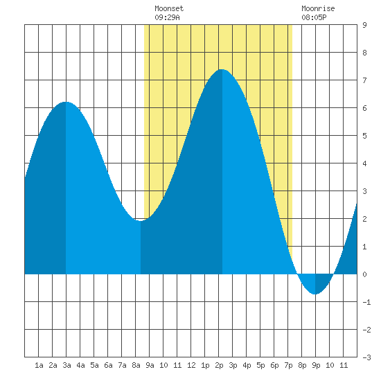 Dolgoi Island tide chart for Saturday, February 27, 2021