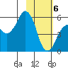 Dolgoi Island tide chart for Saturday, February 6, 2021