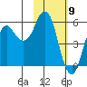 Dolgoi Island tide chart for Tuesday, February 9, 2021