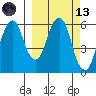 Dolgoi Island tide chart for Saturday, March 13, 2021
