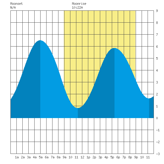 Dolgoi Island tide chart for Tuesday, March 16, 2021