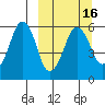 Dolgoi Island tide chart for Tuesday, March 16, 2021