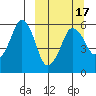 Dolgoi Island tide chart for Wednesday, March 17, 2021