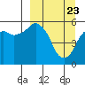 Dolgoi Island tide chart for Tuesday, March 23, 2021