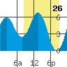 Dolgoi Island tide chart for Friday, March 26, 2021