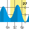 Dolgoi Island tide chart for Saturday, March 27, 2021