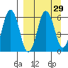 Dolgoi Island tide chart for Monday, March 29, 2021