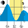 Dolgoi Island tide chart for Friday, March 5, 2021