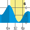 Dolgoi Island tide chart for Saturday, March 6, 2021