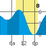 Dolgoi Island tide chart for Monday, March 8, 2021