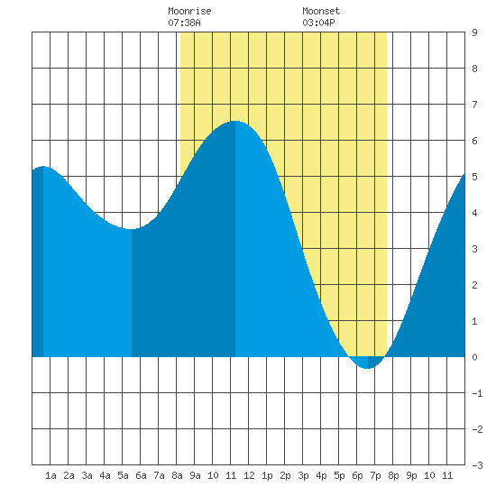Dolgoi Island tide chart for Tuesday, March 9, 2021
