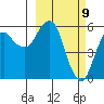 Dolgoi Island tide chart for Tuesday, March 9, 2021