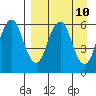 Dolgoi Island tide chart for Saturday, April 10, 2021