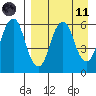 Dolgoi Island tide chart for Sunday, April 11, 2021