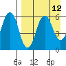 Dolgoi Island tide chart for Monday, April 12, 2021