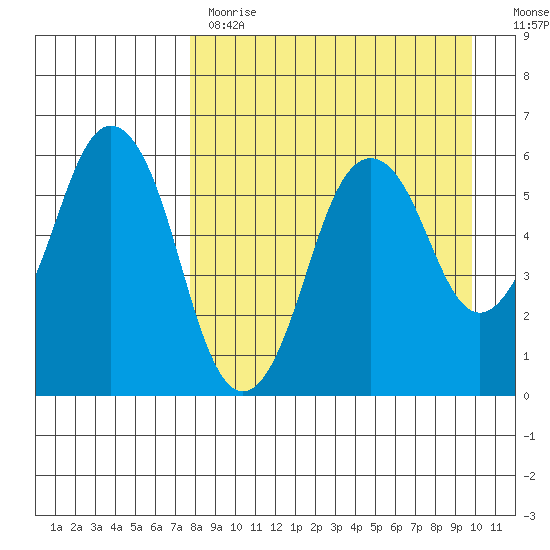 Dolgoi Island tide chart for Tuesday, April 13, 2021